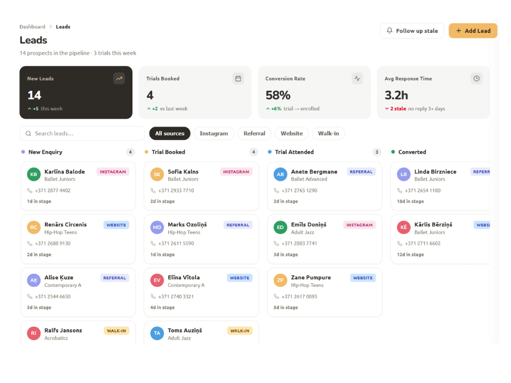 TroupeDesk lead tracking dashboard